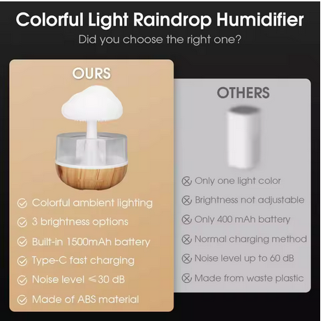HushCloud™ Rain Diffuser